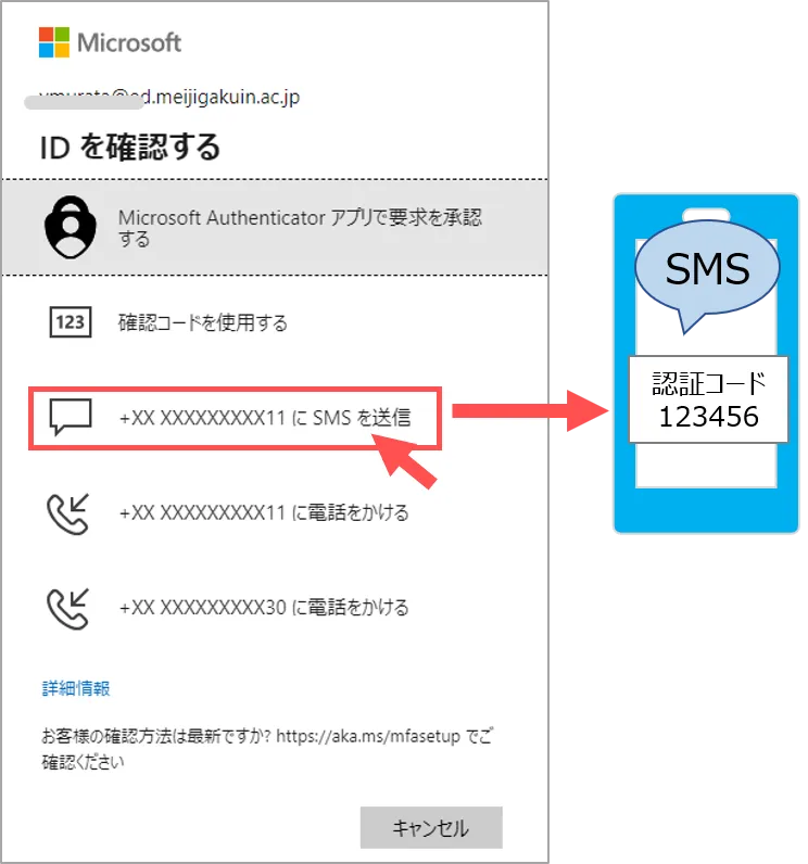 多要素認証のSMS